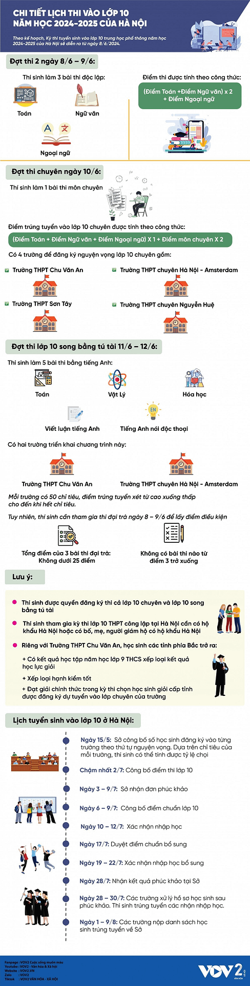 Chi tiết lịch thi vào lớp 10 năm học 2024-2025 của Hà Nội - Ảnh 1.