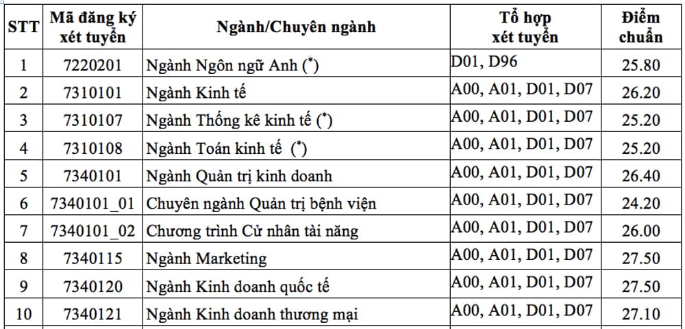 Không phải FTU, NEU đây mới là trường đại học của nhiều tỷ phú tự thân top 1 tại Việt Nam, có cả ông trùm Thế giới di động khét tiếng: Điểm chuẩn cao ngất nhưng học phí bình dân - Ảnh 12.