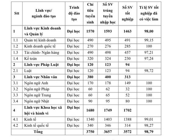 Trận chiến chọn trường đang ầm ầm khắp cõi mạng, đối thủ là cặp kỳ phùng địch thủ khối ngành kinh tế ở TP.HCM - Ảnh 8.