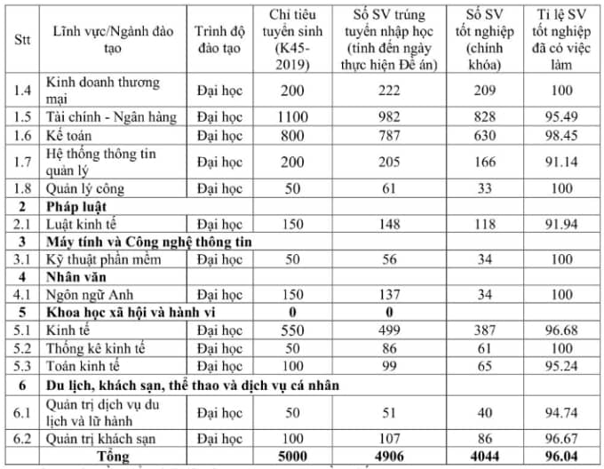 Trận chiến chọn trường đang ầm ầm khắp cõi mạng, đối thủ là cặp kỳ phùng địch thủ khối ngành kinh tế ở TP.HCM - Ảnh 5.