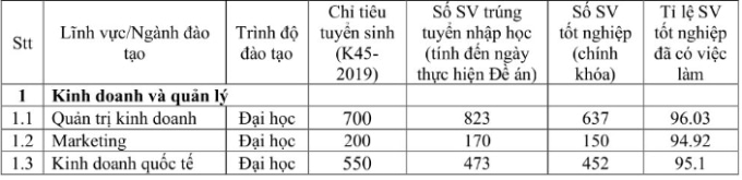 Trận chiến chọn trường đang ầm ầm khắp cõi mạng, đối thủ là cặp kỳ phùng địch thủ khối ngành kinh tế ở TP.HCM - Ảnh 4.