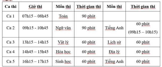 Thí sinh đăng kí dự thi đánh giá năng lực của Trường Đại học Sư phạm tăng gấp 2,5 lần - Ảnh 2.